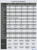 Прогулочная коляска Amarobaby Airy