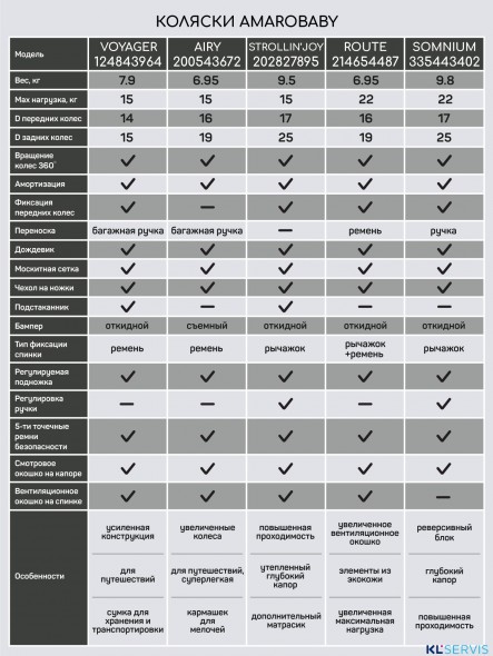 Прогулочная коляска Amarobaby Airy