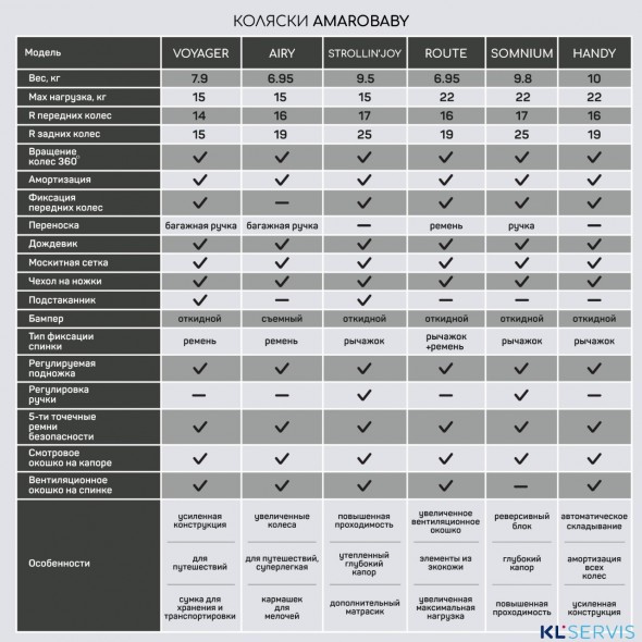 Прогулочная коляска Amarobaby Handy