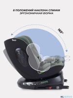 АВТОКРЕСЛО RANT HELIX ISOFIX (40-150 СМ)