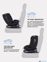АВТОКРЕСЛО RANT HELIX ISOFIX (40-150 СМ)