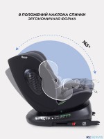 АВТОКРЕСЛО RANT HELIX ISOFIX (40-150 СМ)