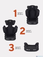 АВТОКРЕСЛО RANT MASTER ISOFIX SPS 2/3