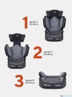 АВТОКРЕСЛО RANT MASTER ISOFIX SPS 2/3