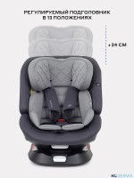 АВТОКРЕСЛО RANT NITRO PLUS ISOFIX 0/1/2/3 (0-36 КГ)