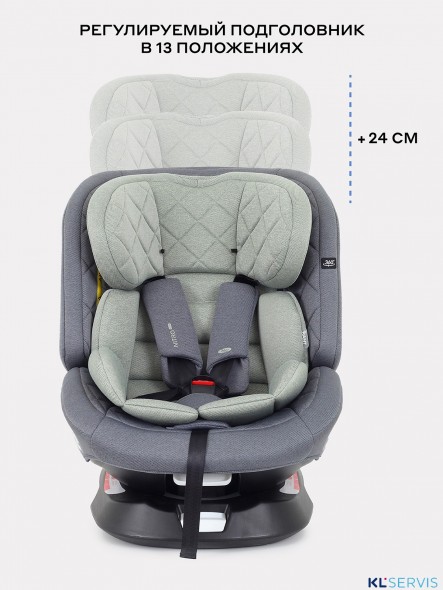 АВТОКРЕСЛО RANT NITRO PLUS ISOFIX 0/1/2/3 (0-36 КГ)