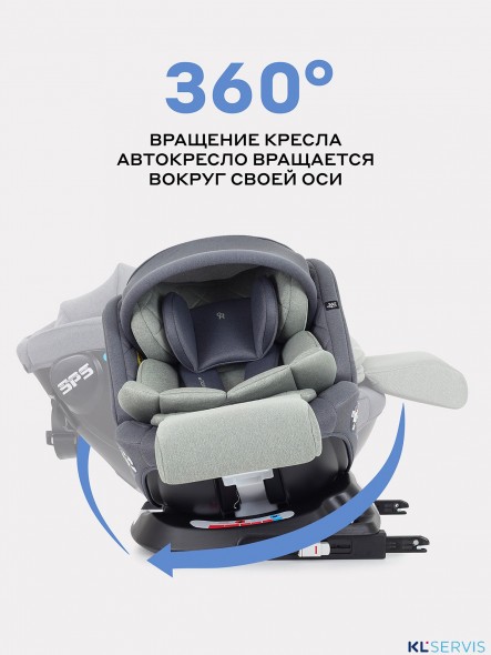 АВТОКРЕСЛО RANT NITRO PLUS ISOFIX 0/1/2/3 (0-36 КГ)