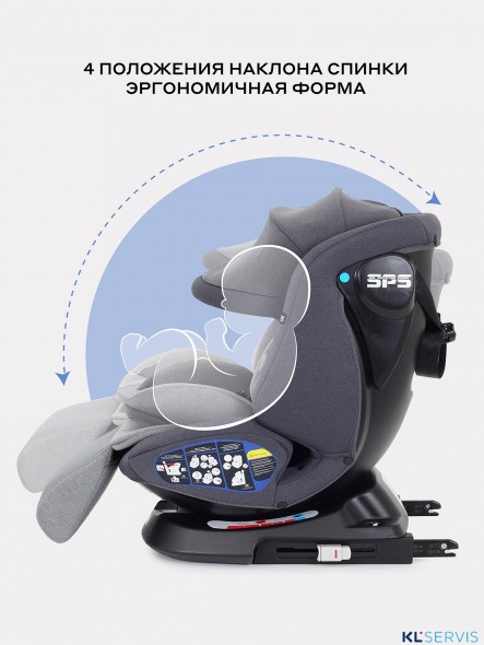 АВТОКРЕСЛО RANT NITRO PLUS ISOFIX 0/1/2/3 (0-36 КГ)