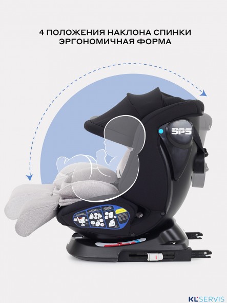 АВТОКРЕСЛО RANT NITRO PLUS ISOFIX 0/1/2/3 (0-36 КГ)