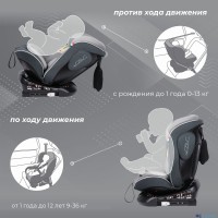 Автокресло группа 0123 (0-36) Sweet Baby Crosstour 360 SPS Isofix