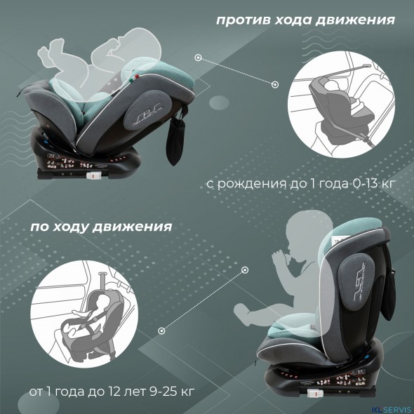 Автокресло группа 0123 (0-36) Sweet Baby Crosstour 360 SPS Isofix