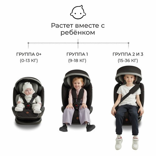 Автокресло поворотное группа 0123 (0-36) Sweet Baby Suburban 360 Isofix