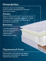 Матрас в кроватку Sweet Baby LATEX Primavera DeLuxe р.120х60х12