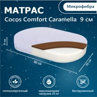 Матрас в кроватку Sweet Baby Caramella COCOS Comfort 89х69х9