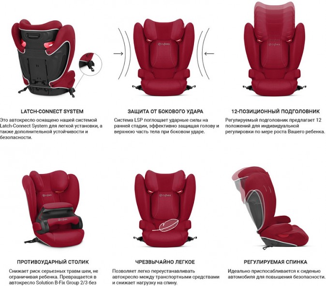 Автокресло Cybex Pallas B-Fix